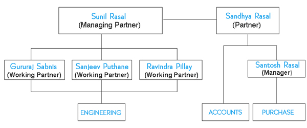 org_chart1