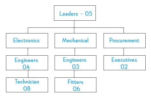 org_chart2